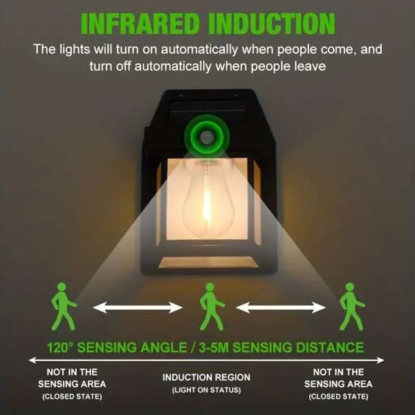 Solar Tungsten Wireless Outdoor Led Wall Light With Human Sensor Bulb Waterproof Garden Landscape Villa Courtyard Decor Night Light